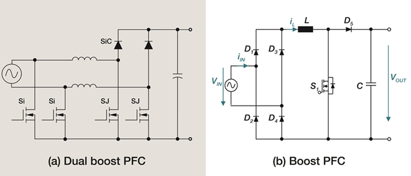 Why GaN Enables High Efficiency in Totem-Pole PFC-Based Power Designs